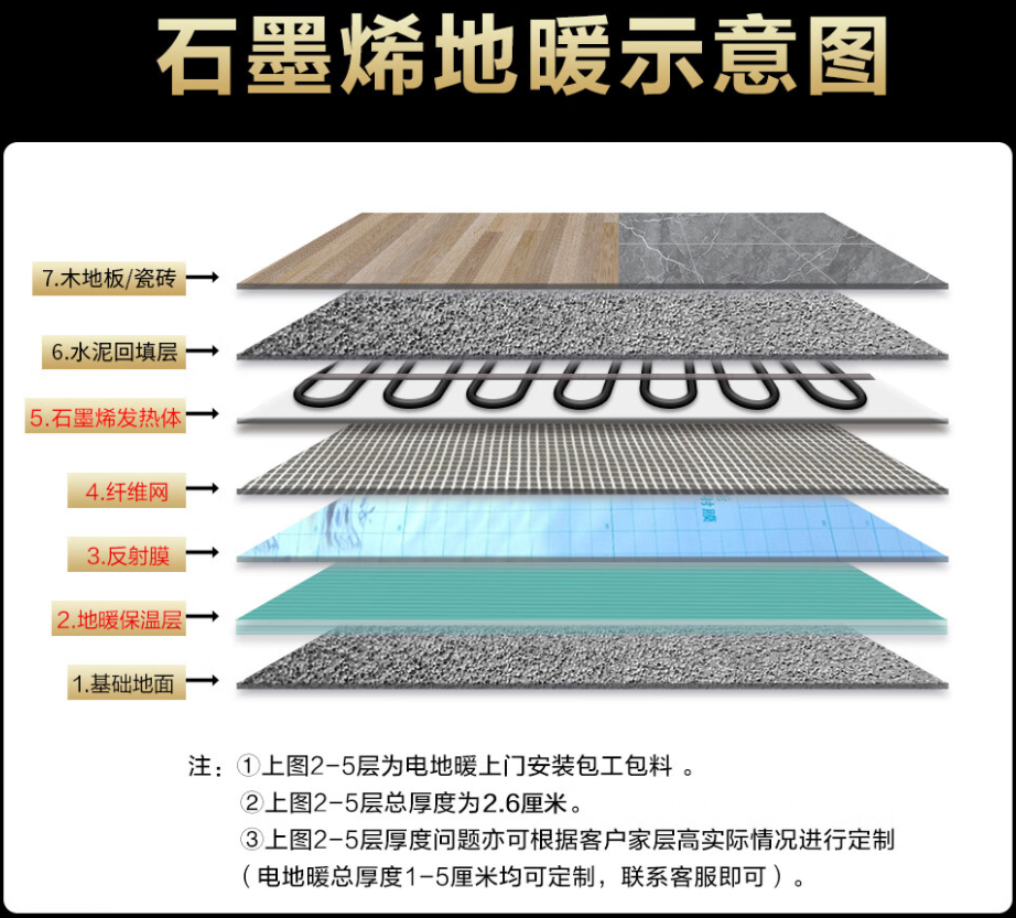 麻章区 石墨烯电地暖公司哪家好？施工质量核心标准